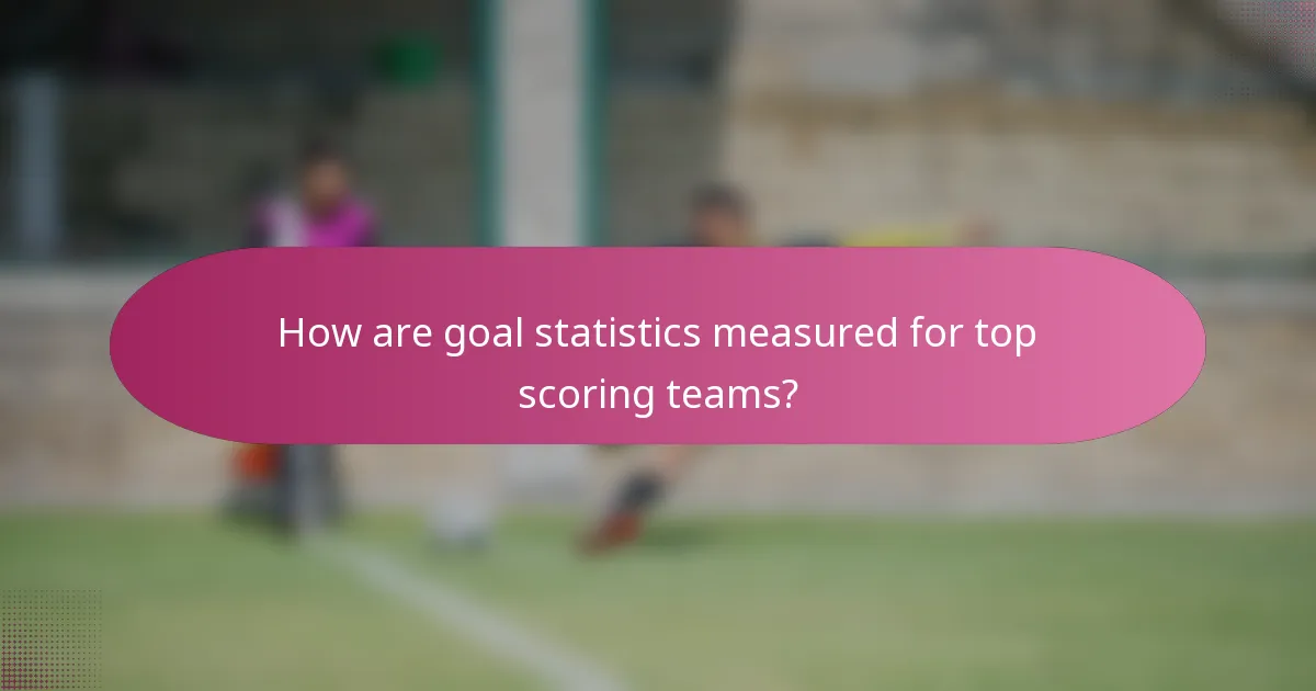 How are goal statistics measured for top scoring teams?